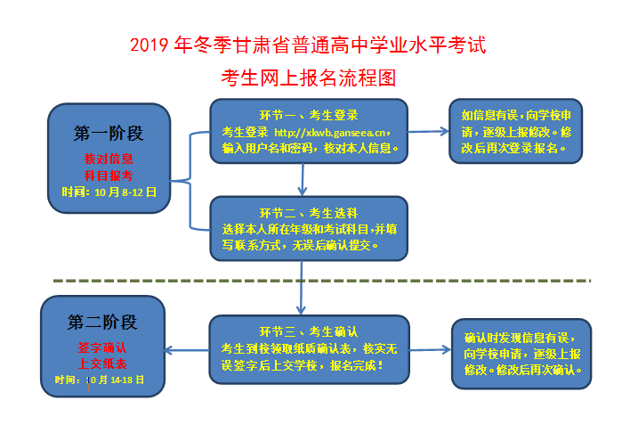 甘肅高考;甘肅學考;甘肅學業水平考試;