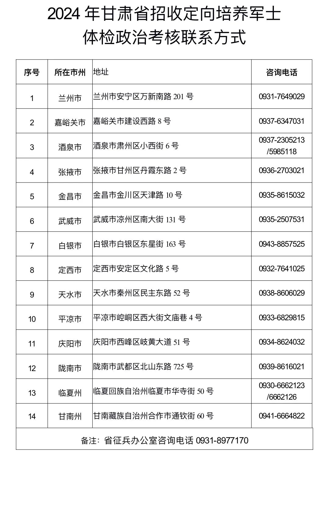 甘肅2024年招收定向培養軍士體檢政治考核聯係方式