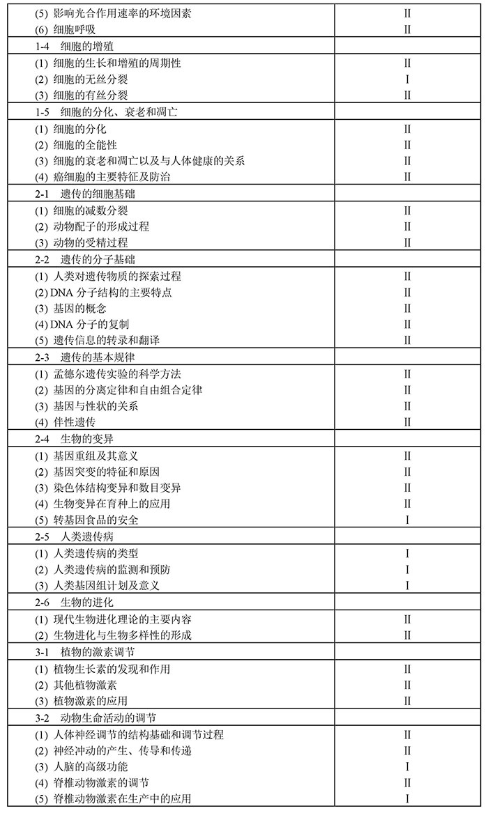 2019高考大綱