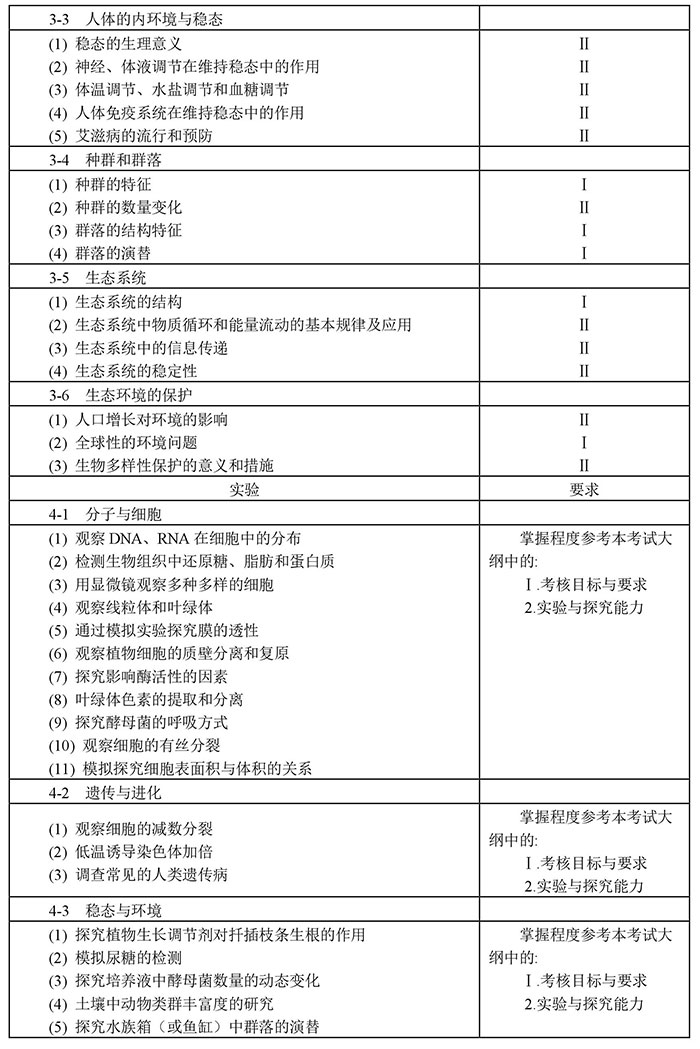 2019高考大綱