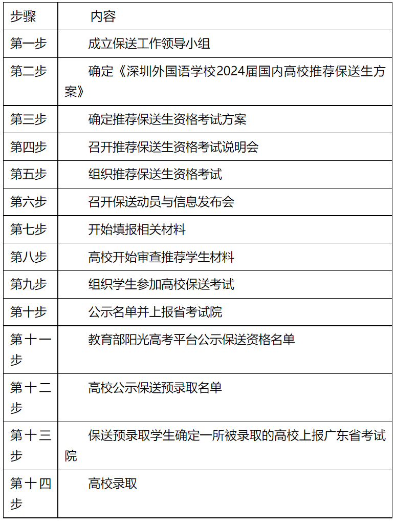 深圳外國語學校2024屆國內高校推薦保送生工作方案