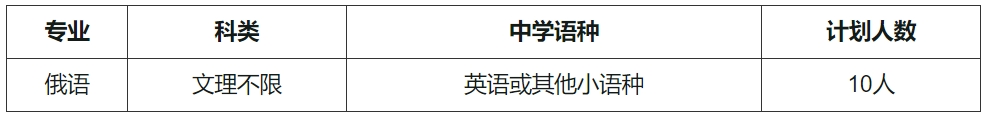 深圳北理莫斯科大學2024年外語類保送生招生專業及計劃