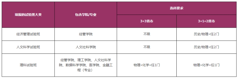 香港中文大學（深圳）2024年綜合評價報名通知