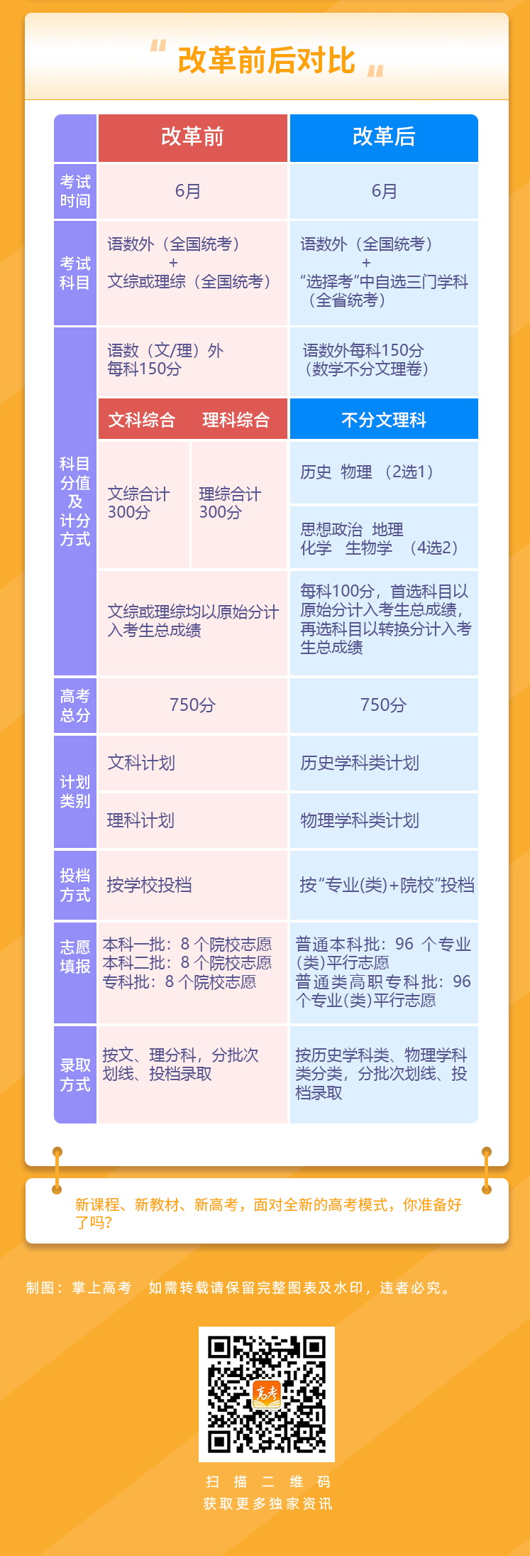 2024年貴州新高考招生錄取政策，一圖看懂！