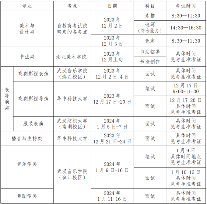 湖北2024年普通高校招生藝術類專業考試報名安排