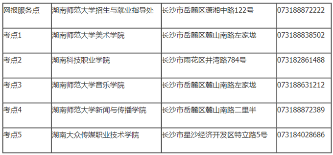 湖南2020年高藝考校考注意事項