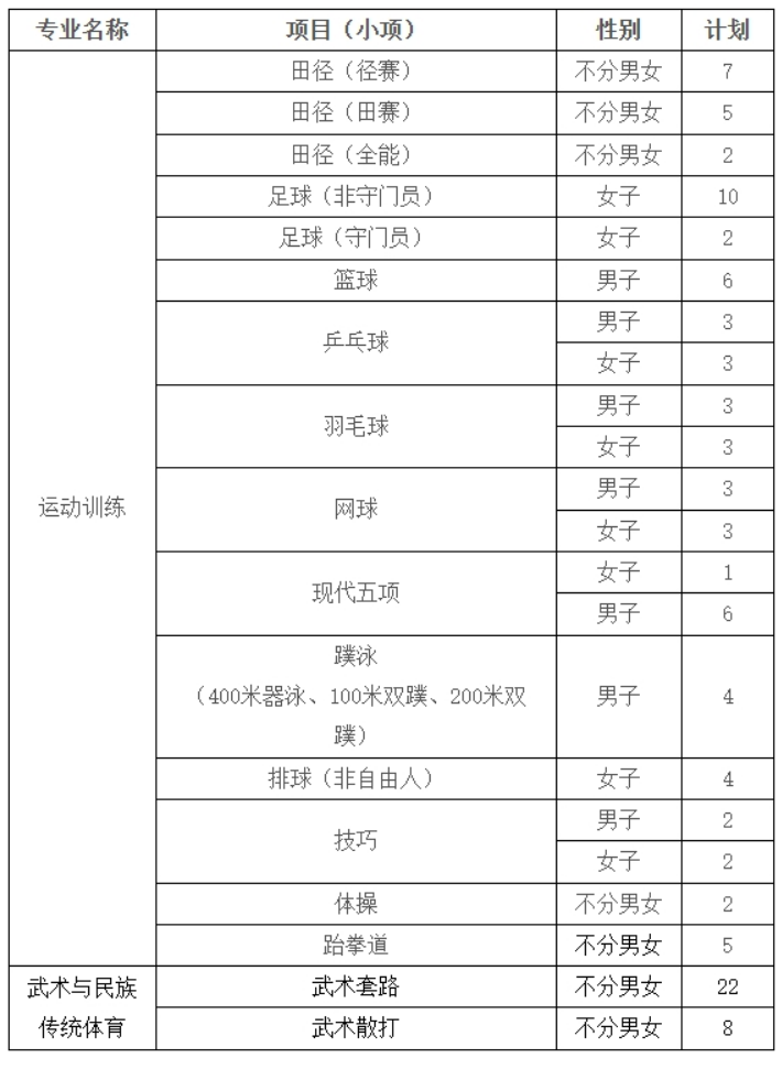 蘇州大學2024年運動訓練、武術與民族傳統體育專業招生簡章