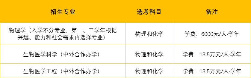 南方科技大學2024年江蘇省綜合評價招生公告