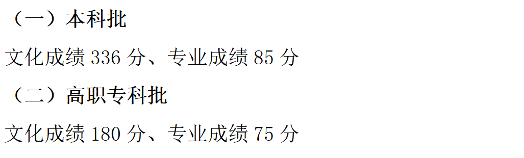 2023年重慶高考分數線是多少？