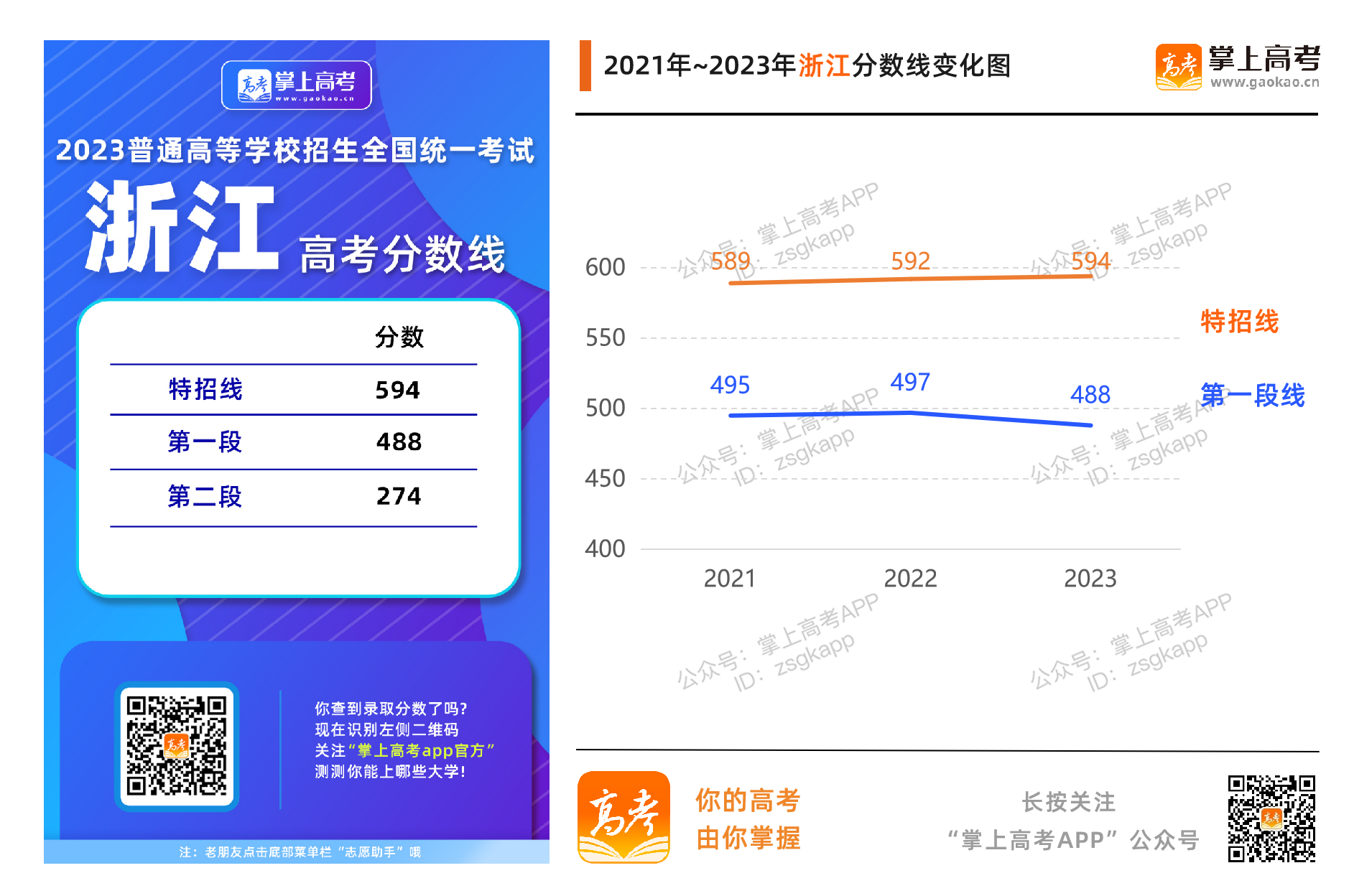 浙江2023年錄取分數線