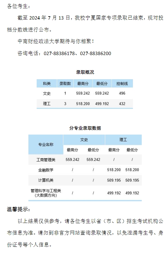 中南財經政法大學2024年本科招生錄取分數線（寧夏國家專項）