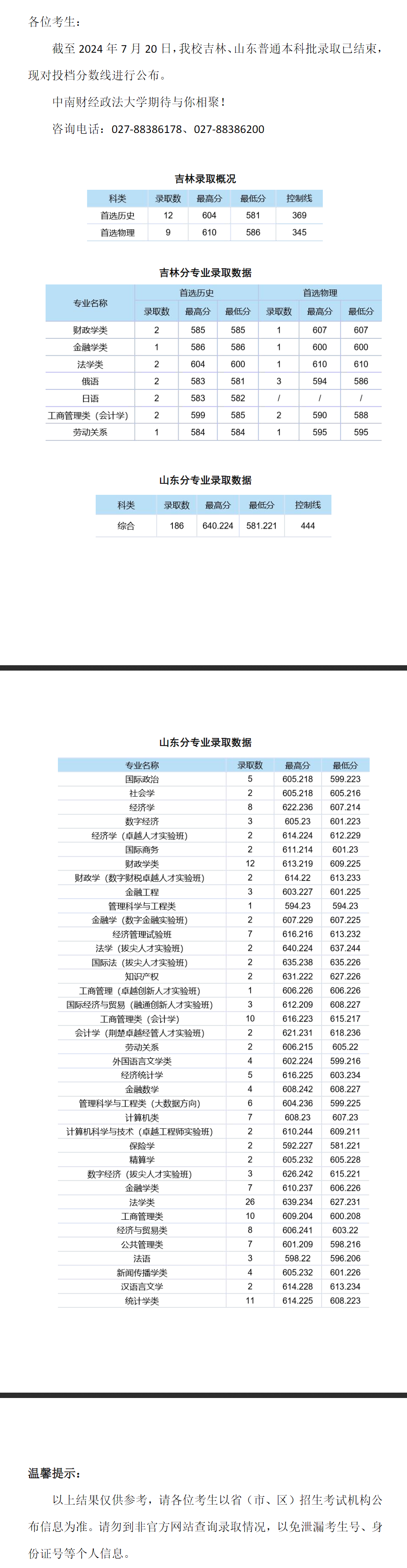 中南財經政法大學2024年本科招生錄取分數線（吉林、山東普通本科批）