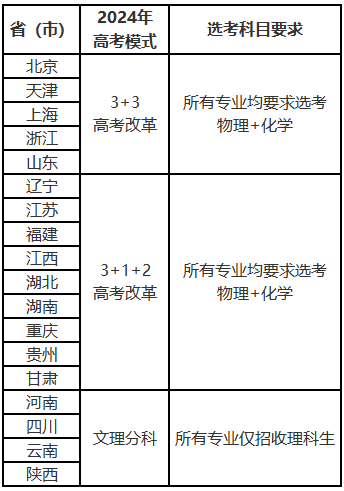 上海科技大學2024年本科招生專業及選考要求出爐！