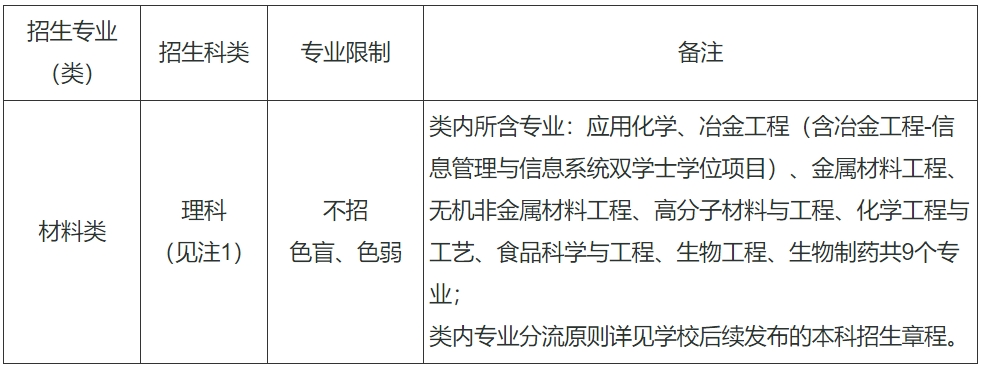 上海大學2024年高校專項計劃暨“啟航計劃”招生簡章