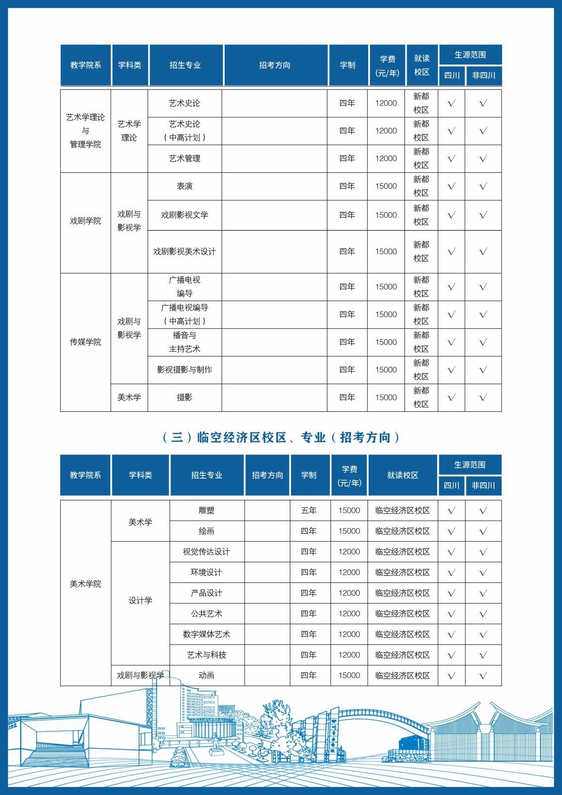 四川音樂學院2024年本科招生簡介