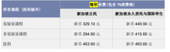 新加坡南洋理工大學官宣本科入學申請流程