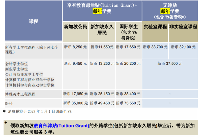 新加坡南洋理工大學官宣本科入學申請流程