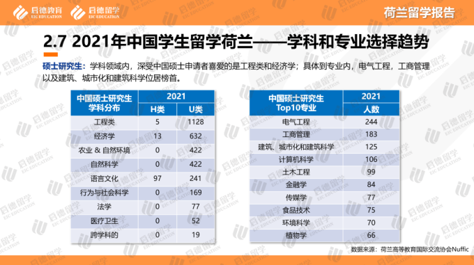 荷蘭有哪些世界名校？荷蘭高等教育透視