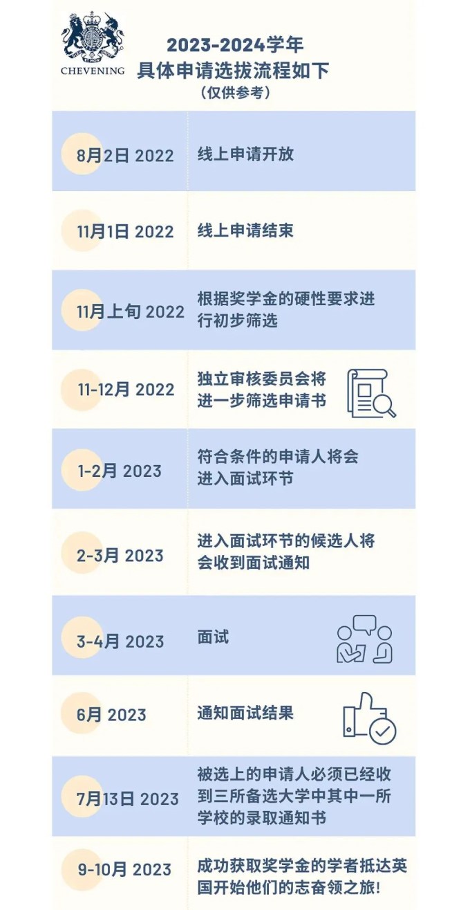 法國、英國留學官方獎學金申請開放