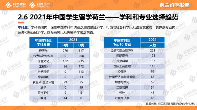 荷蘭有哪些世界名校？荷蘭高等教育透視