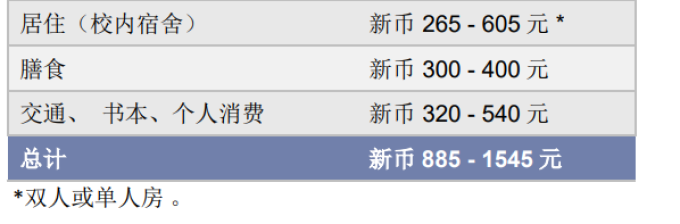 新加坡南洋理工大學官宣本科入學申請流程