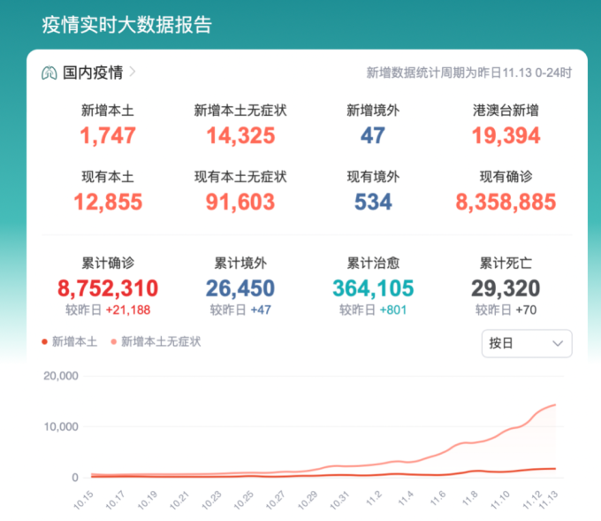 國內疫情陡增北京廣州重慶趨緊！中國留學生應暫緩回國