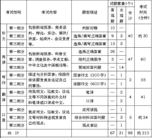 中文高等水平HSK7-9級全球首考將於2022年11月26日舉行