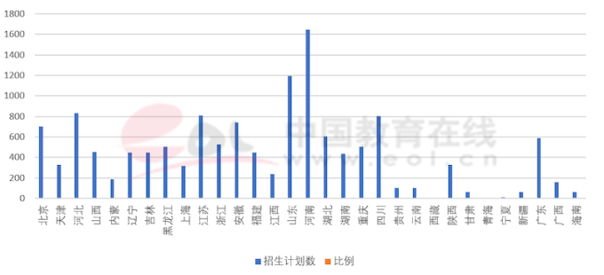 雙一流建設高校本科階段中外合作辦學數據調查報告