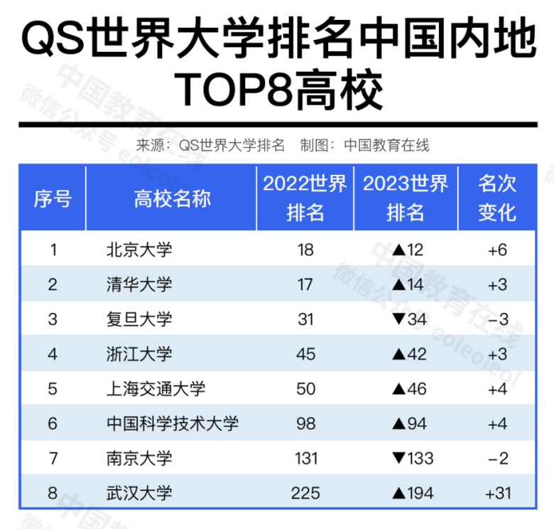 中國高校在國際排名中進步神速，是好事嗎？合理嗎？