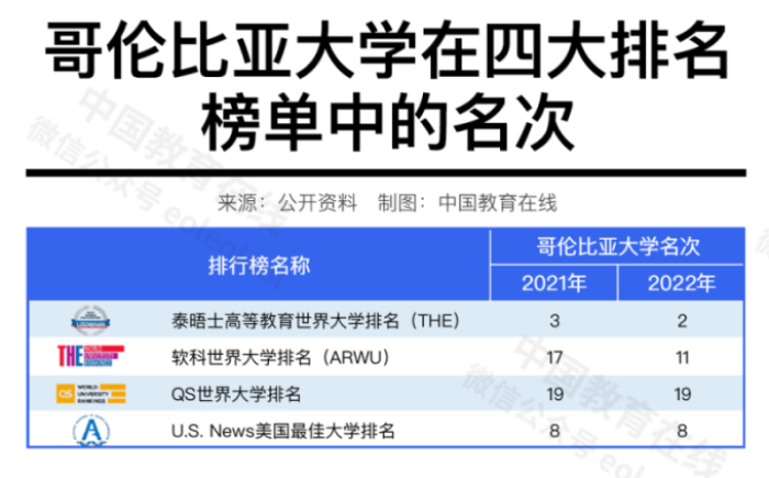 中國高校在國際排名中進步神速，是好事嗎？合理嗎？