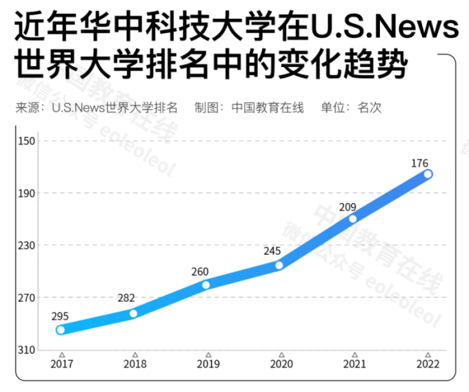 中國高校在國際排名中進步神速，是好事嗎？合理嗎？