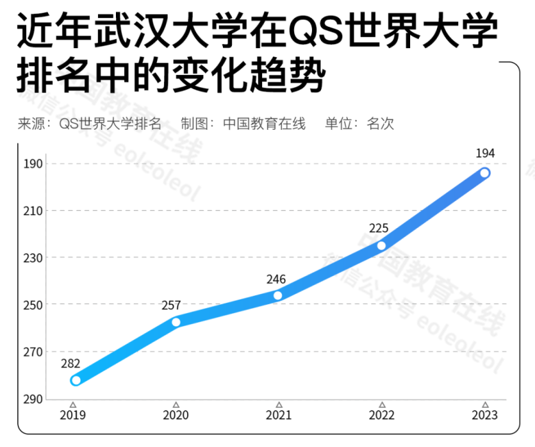 中國高校在國際排名中進步神速，是好事嗎？合理嗎？