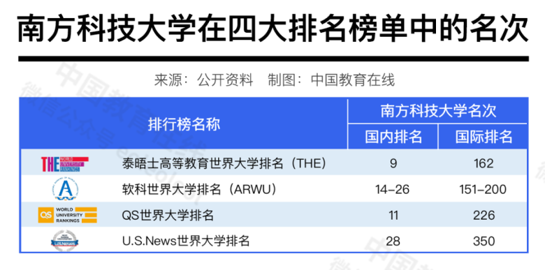 中國高校在國際排名中進步神速，是好事嗎？合理嗎？