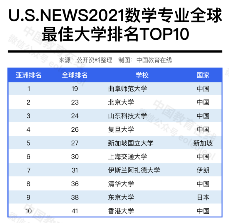 中國高校在國際排名中進步神速，是好事嗎？合理嗎？