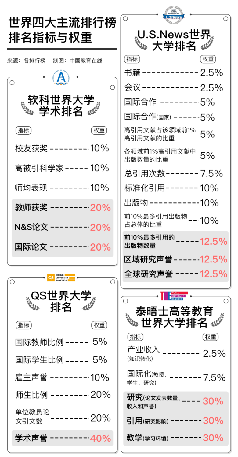 中國高校在國際排名中進步神速，是好事嗎？合理嗎？