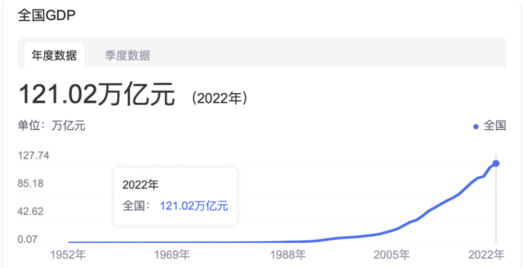 中國官方達沃斯強調不走計劃經濟回頭路！中國學生留學規模或反彈？