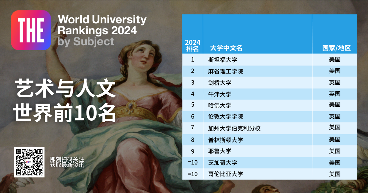 排名分析｜2024年泰晤士高等教育世界學科排名 01 ——藝術與人文學科