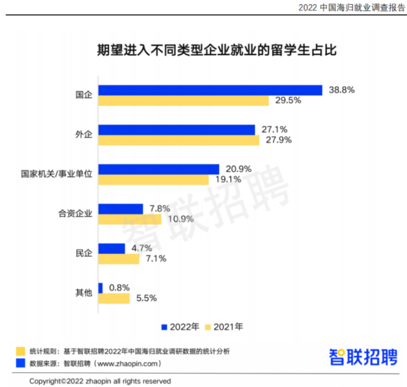 不當孔乙己碩士記者失業送外賣仍迷茫！今年就業形勢推動海外留學？