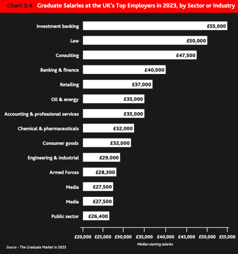 2023英國就業報告評最受雇主歡迎的英國名校！留英工作起薪多少？