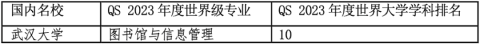 2023年高考2個月倒計時！考上這些中國名校世界級專業就不必留學了？