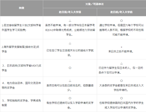 日本官方發布留學指南！中國留學生查收