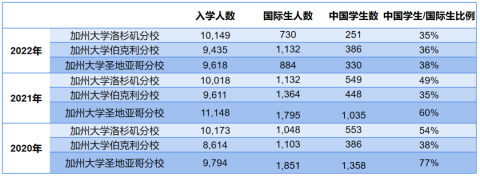 美本發榜反思：如何應對遍地哀鴻的中國錄取結果？