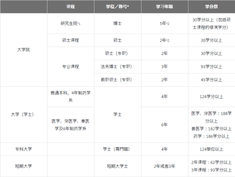 日本官方發布留學指南！中國留學生查收