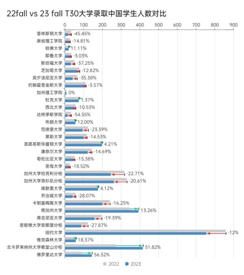 美本發榜反思：如何應對遍地哀鴻的中國錄取結果？