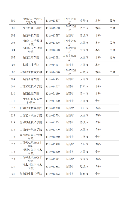 3072所！最新全國高校名單來了