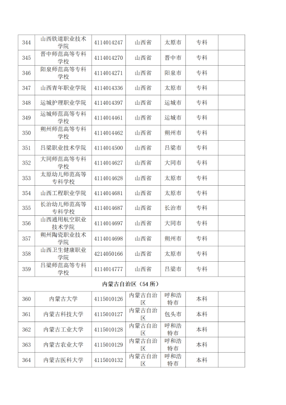 3072所！最新全國高校名單來了