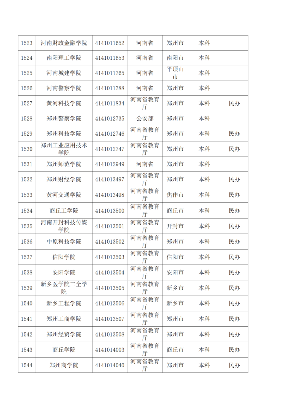 3072所！最新全國高校名單來了