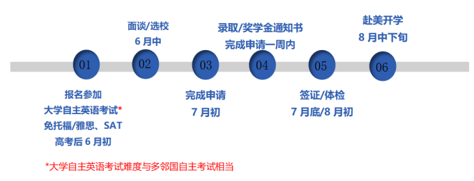 國際升學專家談高考後美國留學新選擇