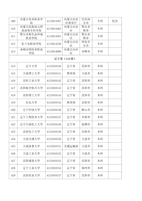 3072所！最新全國高校名單來了