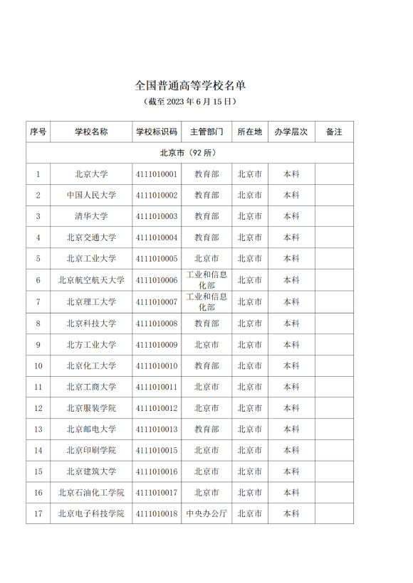 3072所！最新全國高校名單來了